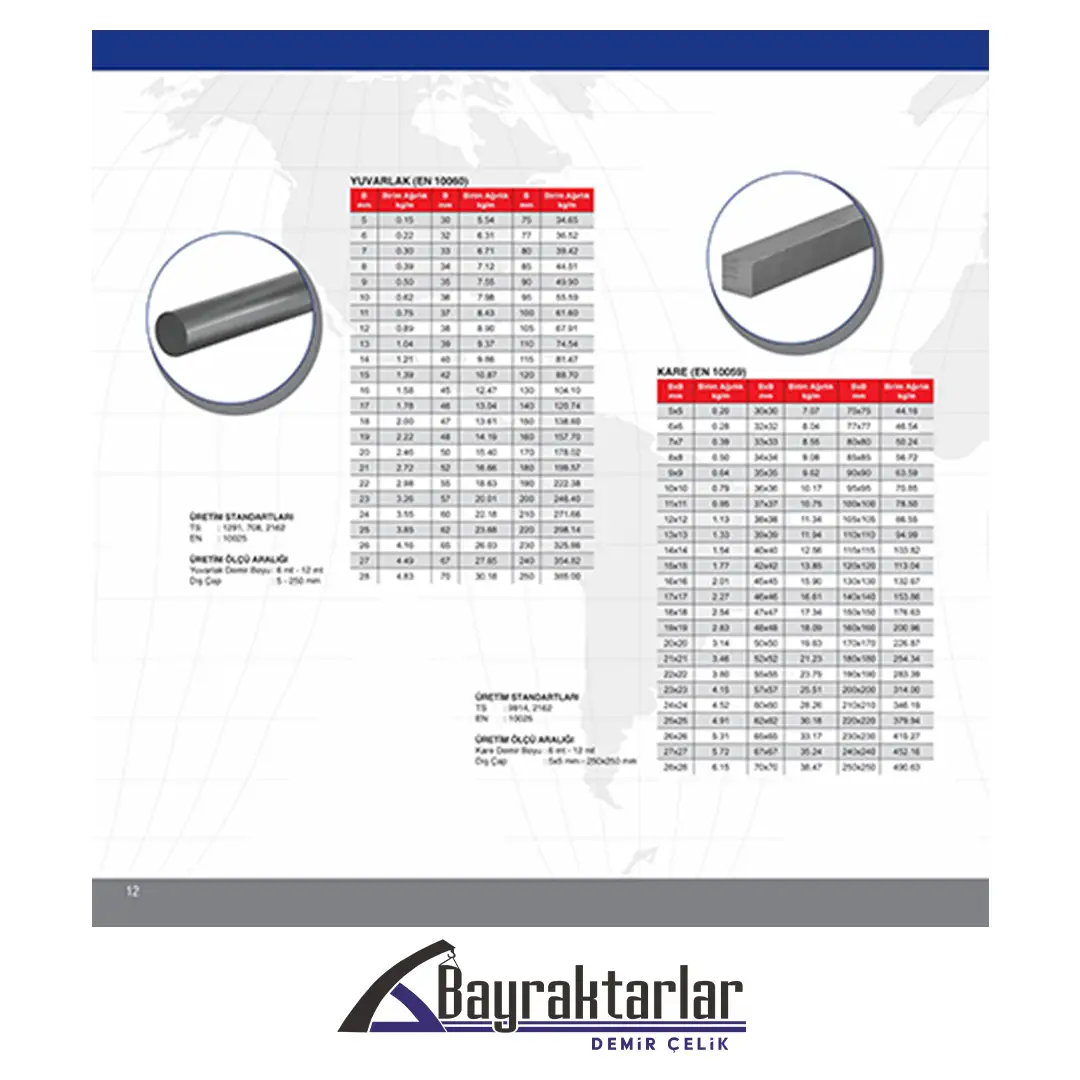 Sac-Silindir-NPU-NPI Profil Büküm
