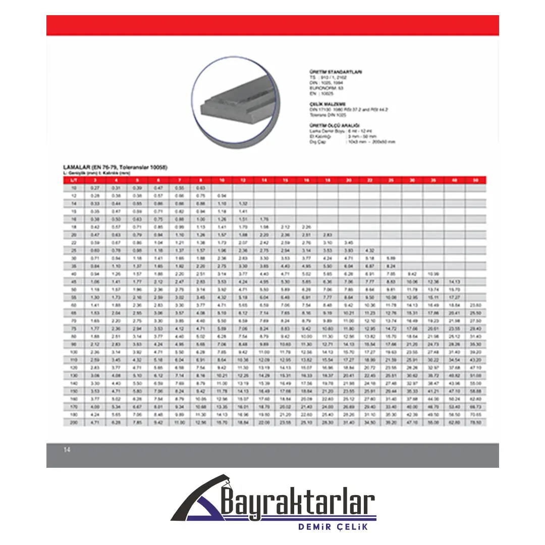 Sac-Silindir-NPU-NPI Profil Büküm