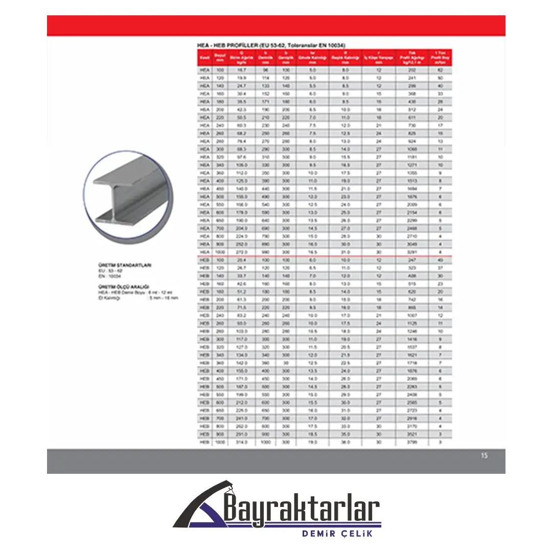 Sac-Silindir-NPU-NPI Profil Büküm